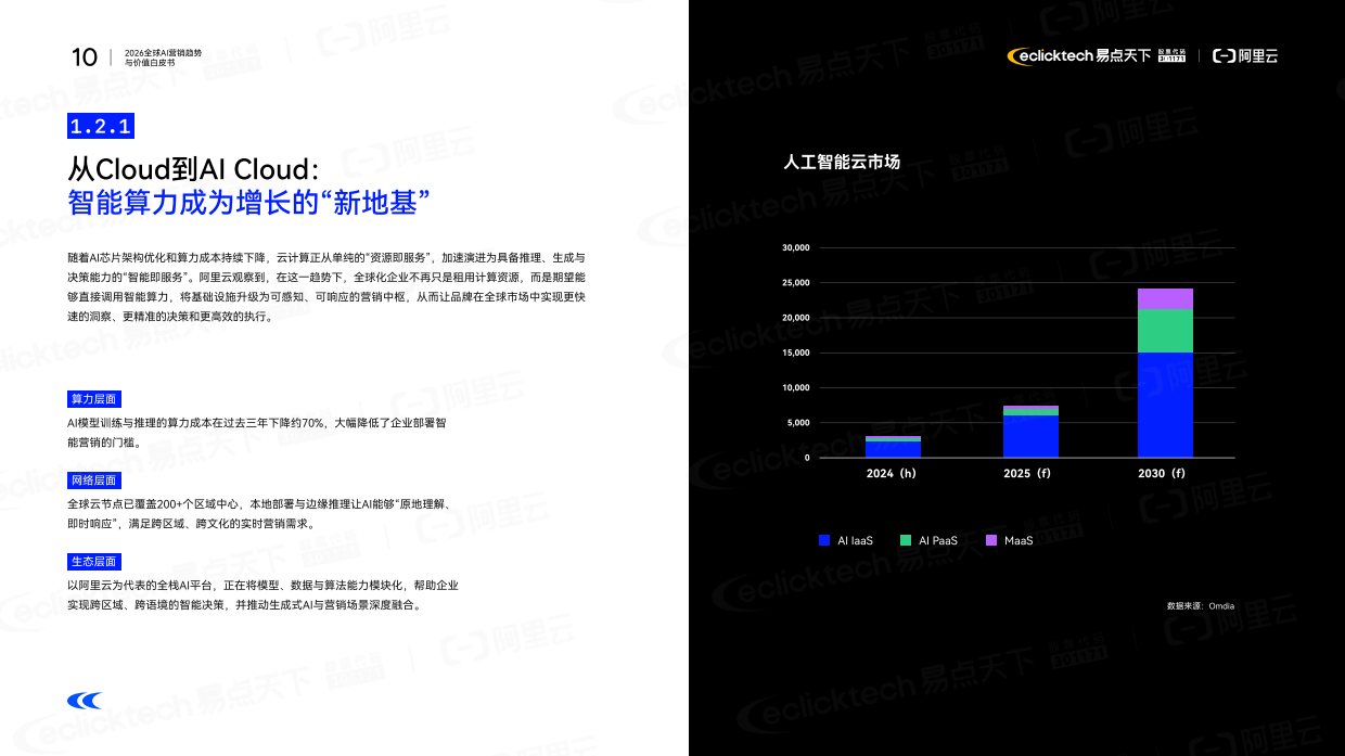 2026年全球AI营销趋势与价值白皮书-阿里云.pdf_第10页