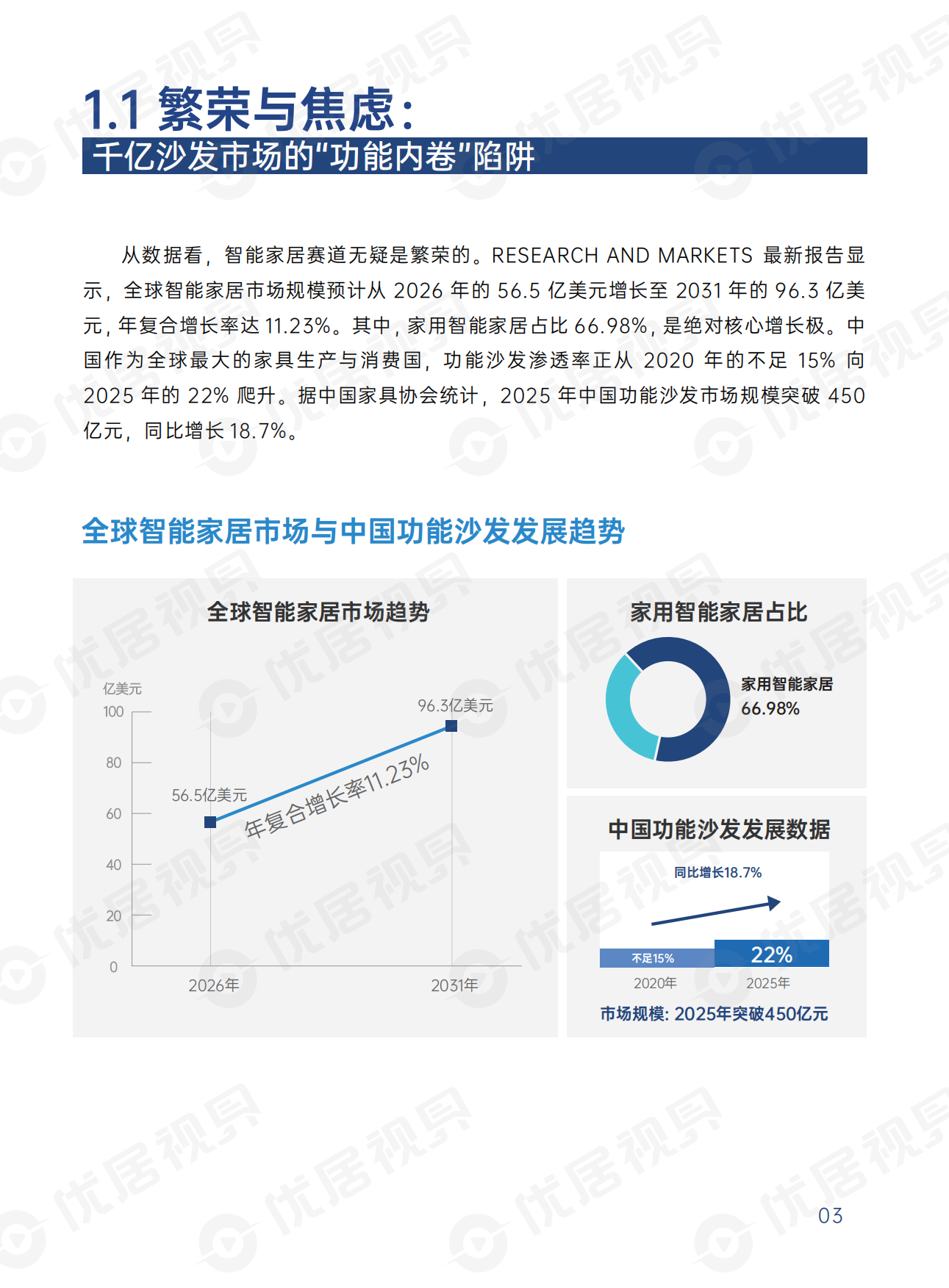 2026智能沙发消费与产业趋势洞察报告-优居视界.pdf_第5页