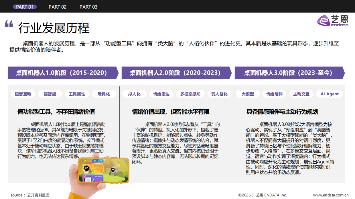 2026年桌面机器人行业发展与消费需求洞察-艺恩数据.pdf_第5页