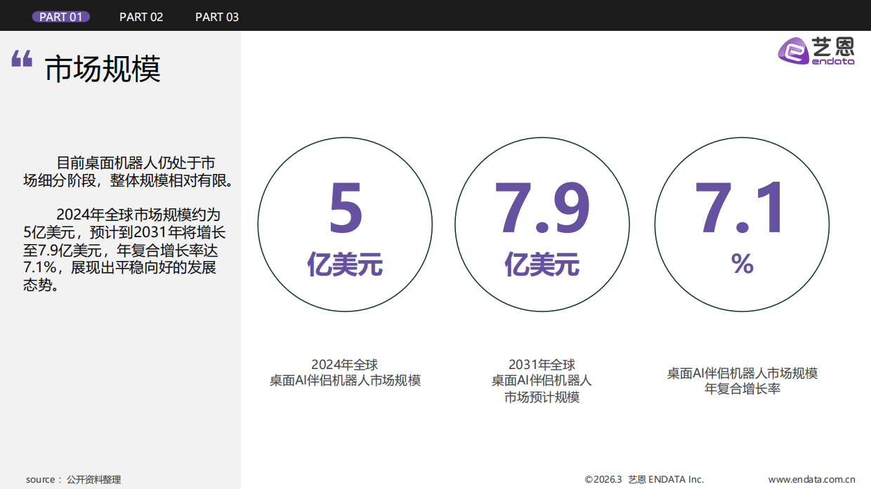 2026年桌面机器人行业发展与消费需求洞察-艺恩数据.pdf_第6页