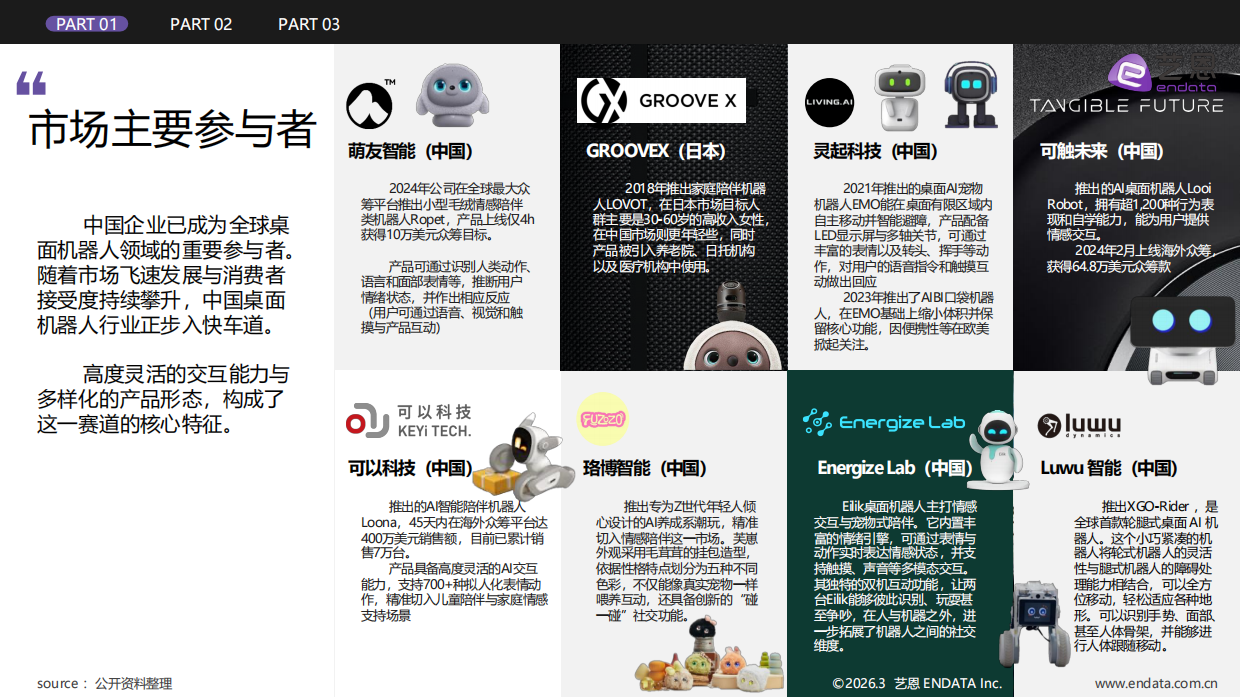 2026年桌面机器人行业发展与消费需求洞察-艺恩数据.pdf_第7页