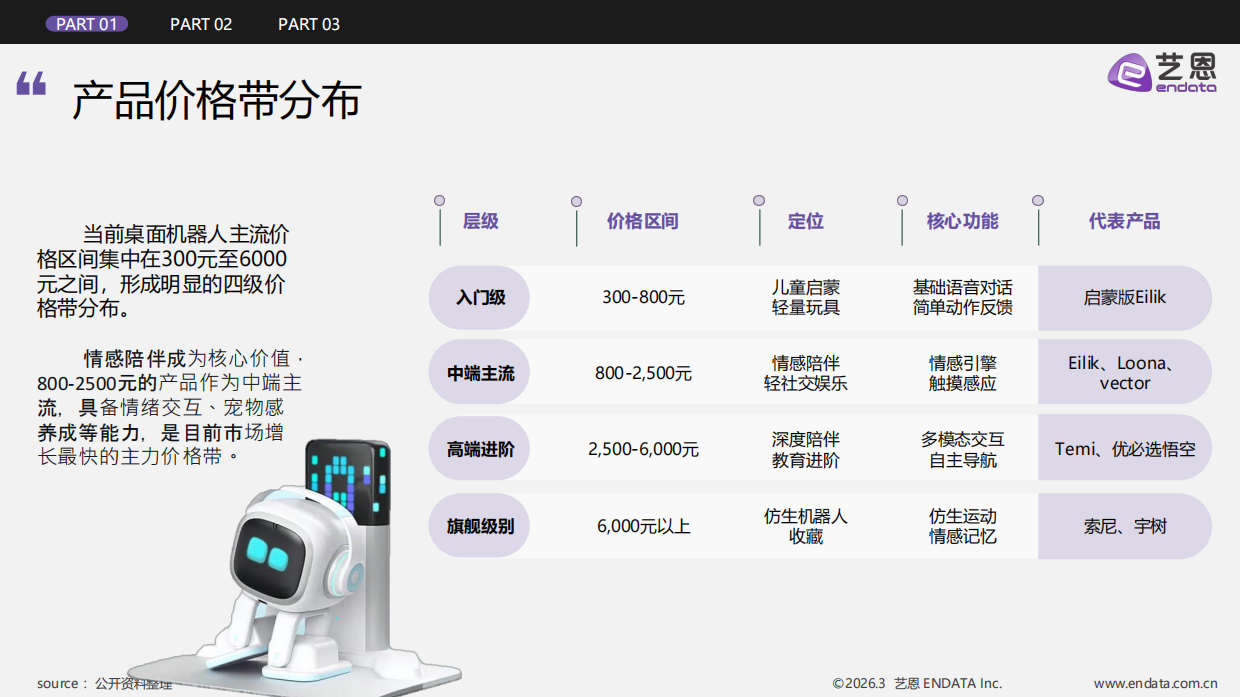 2026年桌面机器人行业发展与消费需求洞察-艺恩数据.pdf_第8页