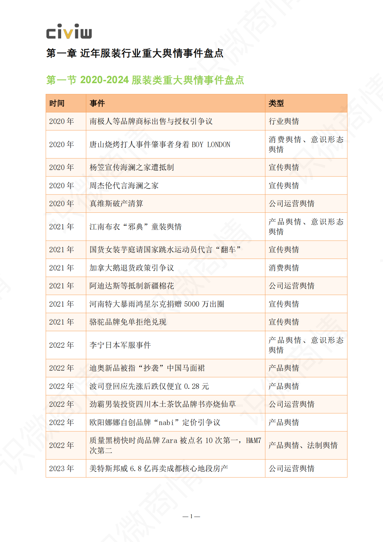 2024年服装行业品牌舆情风险与应对研究报告-识微科技.pdf_第2页