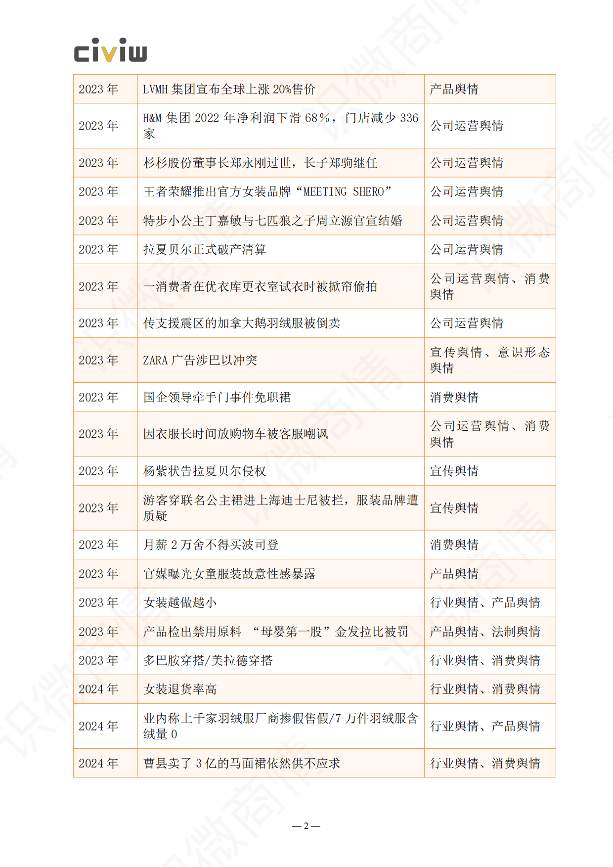 2024年服装行业品牌舆情风险与应对研究报告-识微科技.pdf_第3页