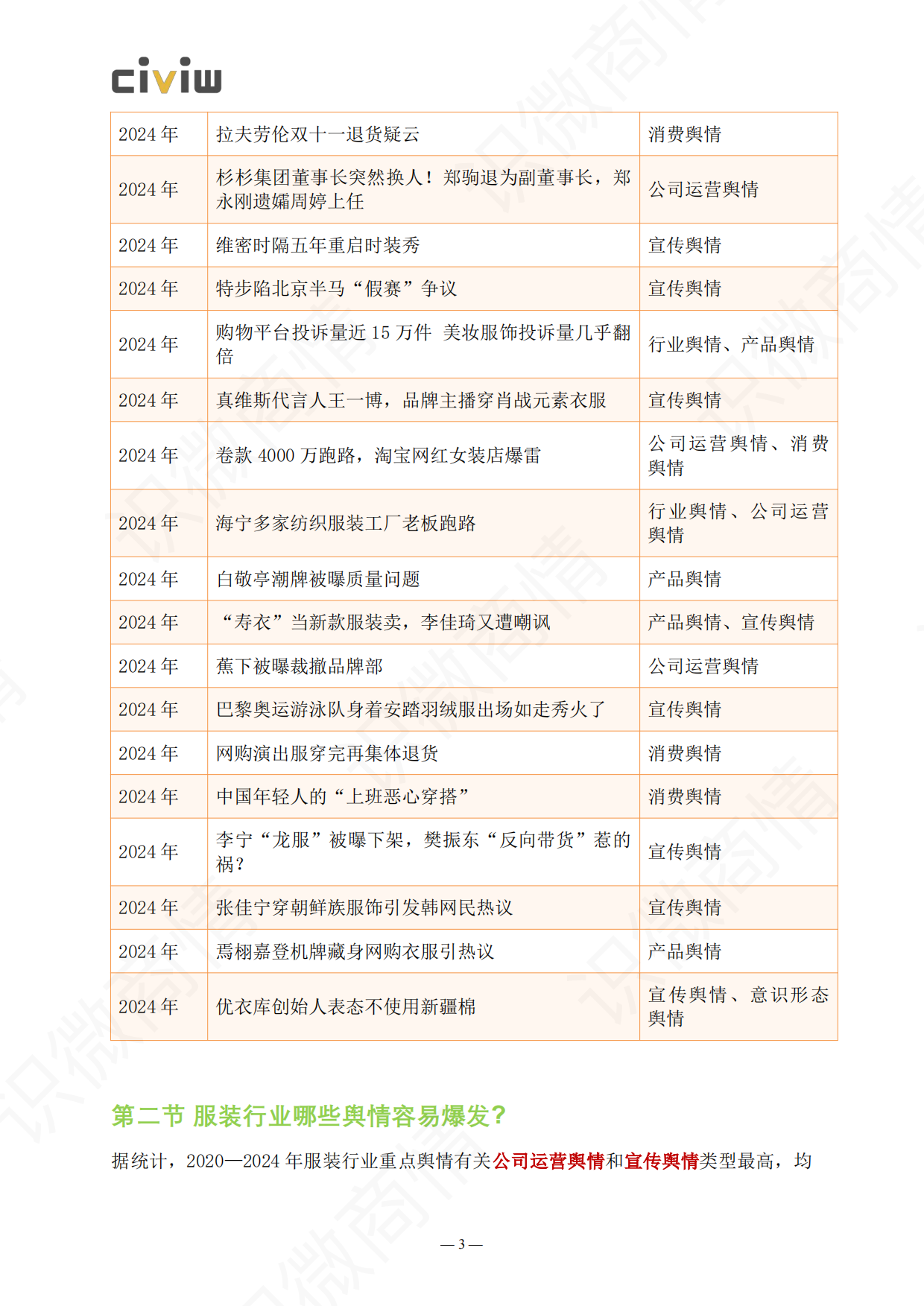 2024年服装行业品牌舆情风险与应对研究报告-识微科技.pdf_第4页