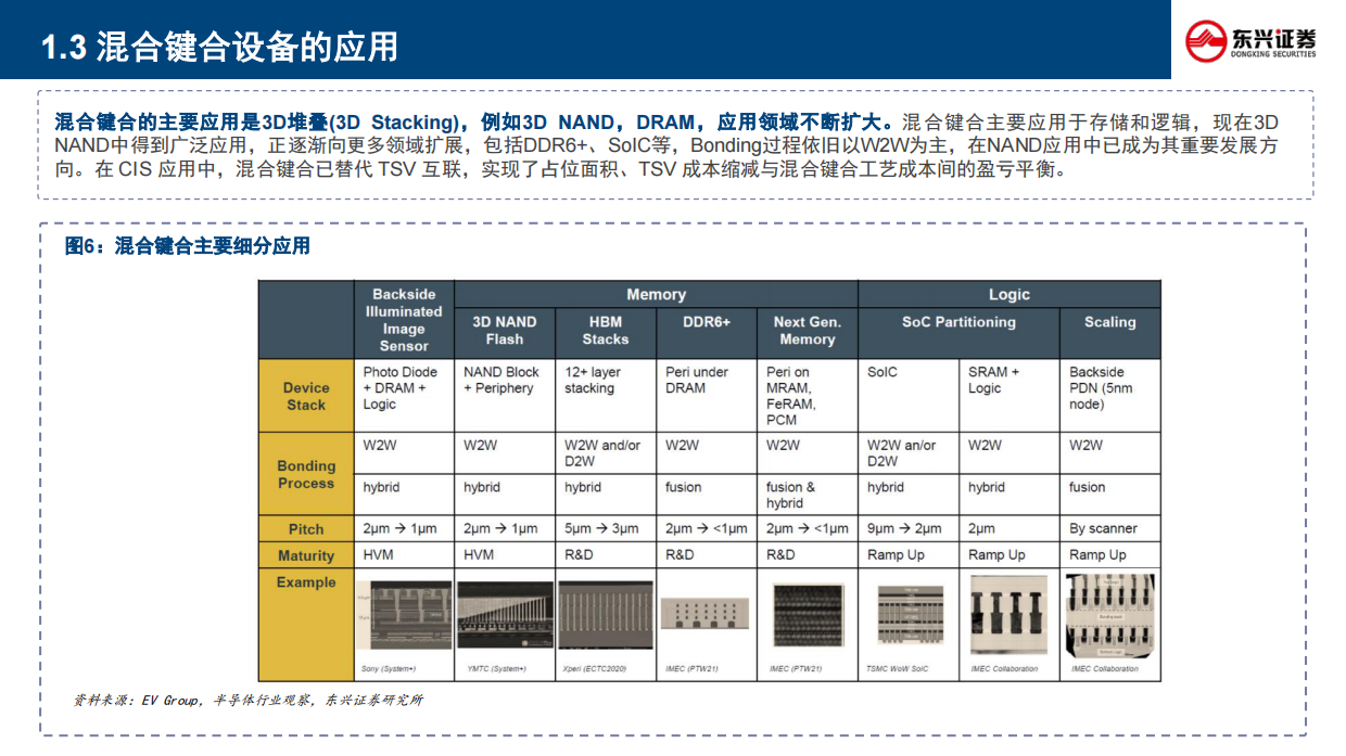 2026半导体行业分析手册之二：混合键合设备：AI算力时代的芯片互连革命与BESI的领航之路-东兴证券.pdf_第10页