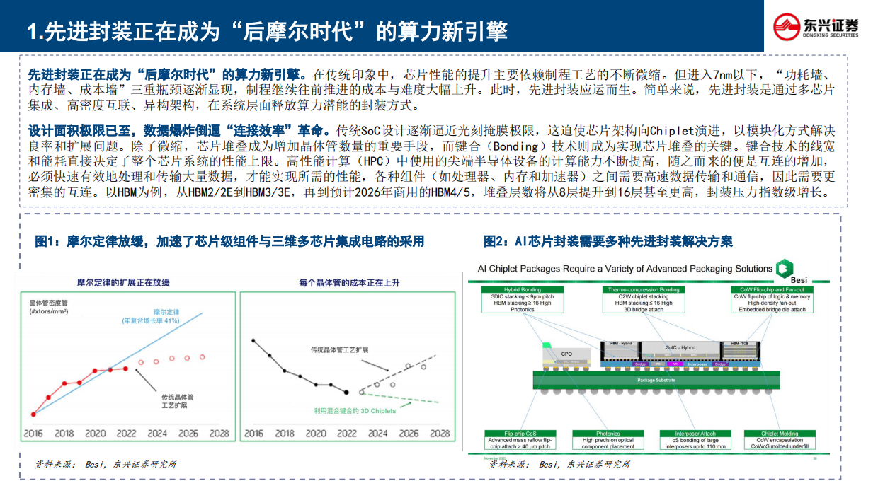 2026半导体行业分析手册之二：混合键合设备：AI算力时代的芯片互连革命与BESI的领航之路-东兴证券.pdf_第5页