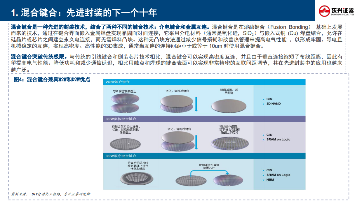 2026半导体行业分析手册之二：混合键合设备：AI算力时代的芯片互连革命与BESI的领航之路-东兴证券.pdf_第6页