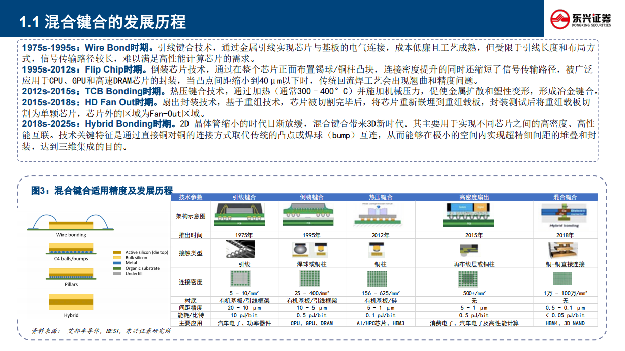 2026半导体行业分析手册之二：混合键合设备：AI算力时代的芯片互连革命与BESI的领航之路-东兴证券.pdf_第7页