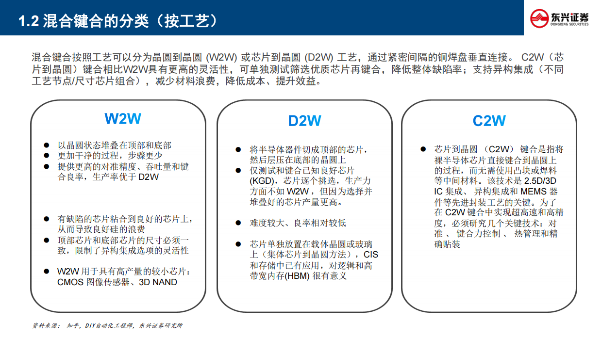 2026半导体行业分析手册之二：混合键合设备：AI算力时代的芯片互连革命与BESI的领航之路-东兴证券.pdf_第8页