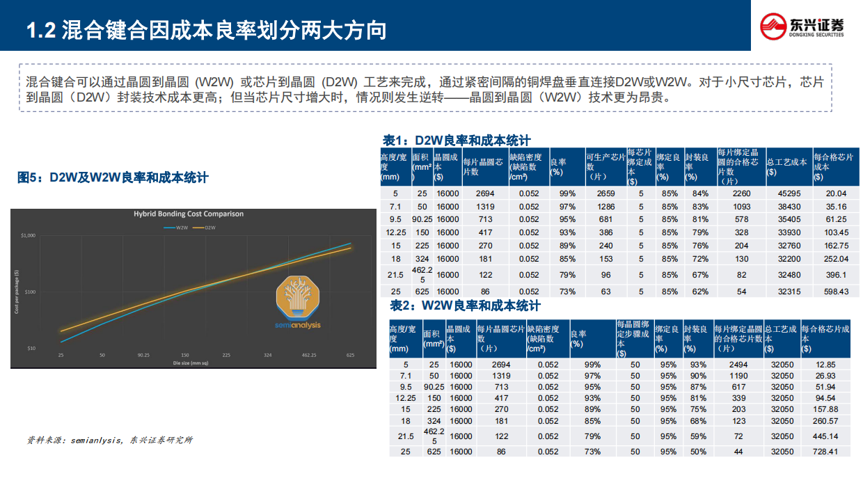 2026半导体行业分析手册之二：混合键合设备：AI算力时代的芯片互连革命与BESI的领航之路-东兴证券.pdf_第9页