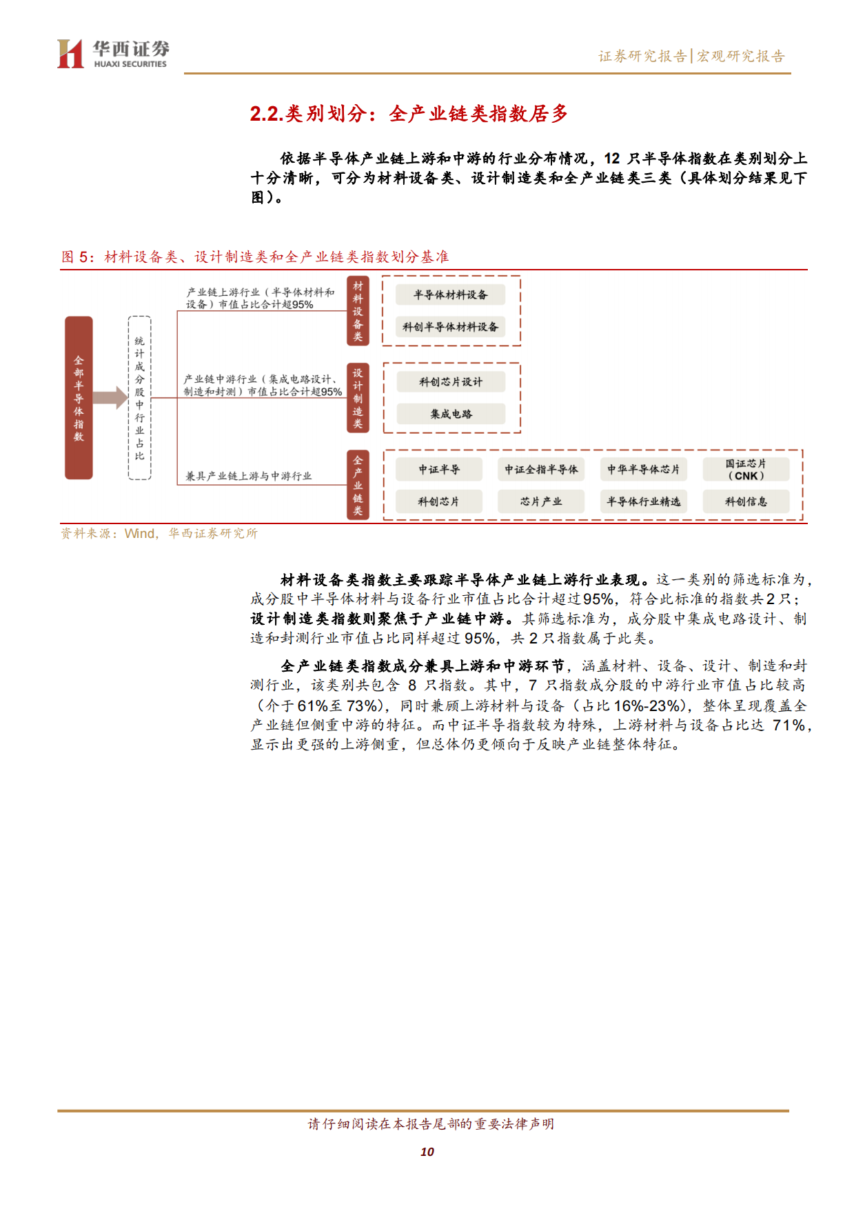2026ETF投资手册之二：半导体 ETF 投资指南-华西证券.pdf_第10页