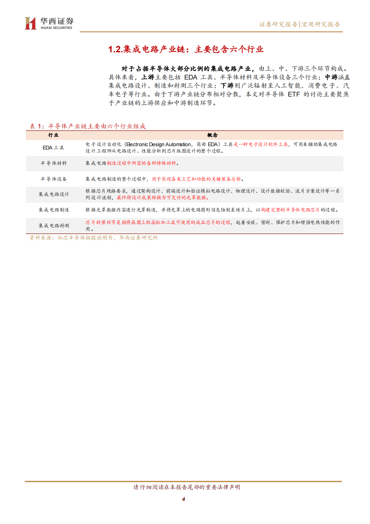 2026ETF投资手册之二：半导体 ETF 投资指南-华西证券.pdf_第4页