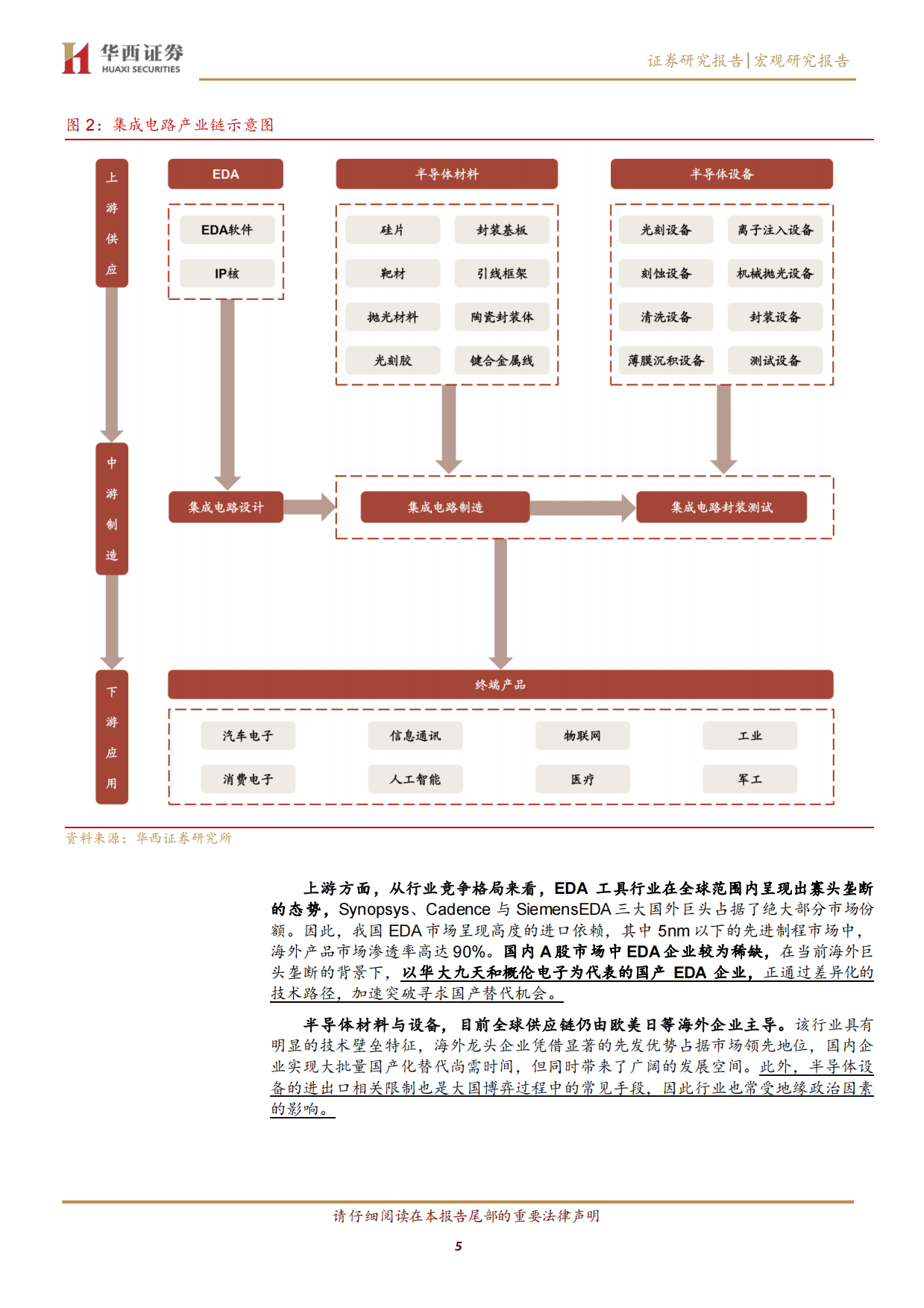 2026ETF投资手册之二：半导体 ETF 投资指南-华西证券.pdf_第5页