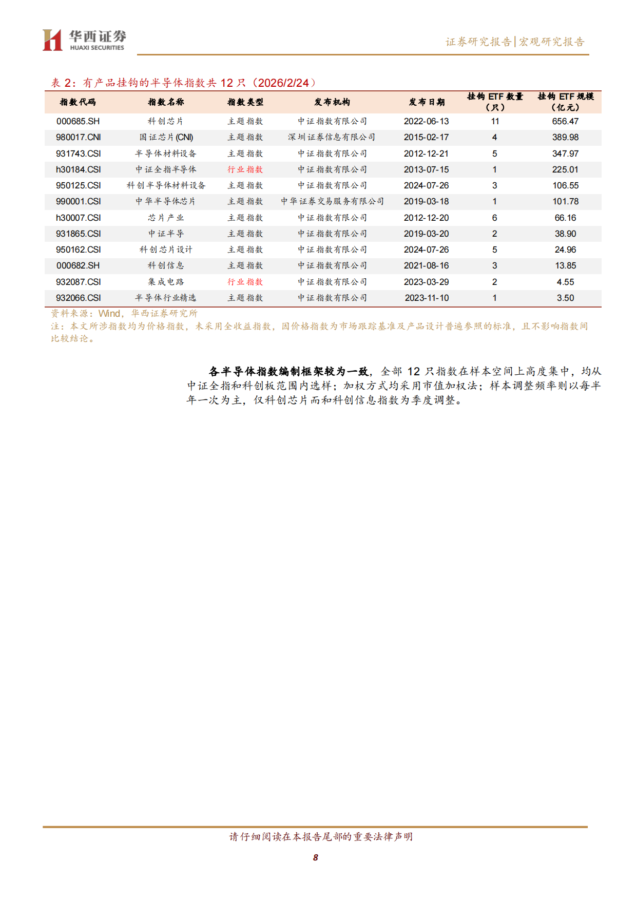 2026ETF投资手册之二：半导体 ETF 投资指南-华西证券.pdf_第8页