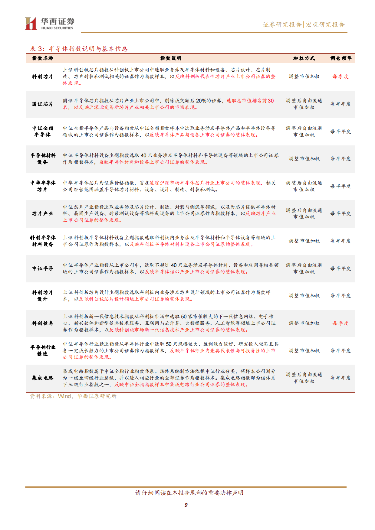 2026ETF投资手册之二：半导体 ETF 投资指南-华西证券.pdf_第9页