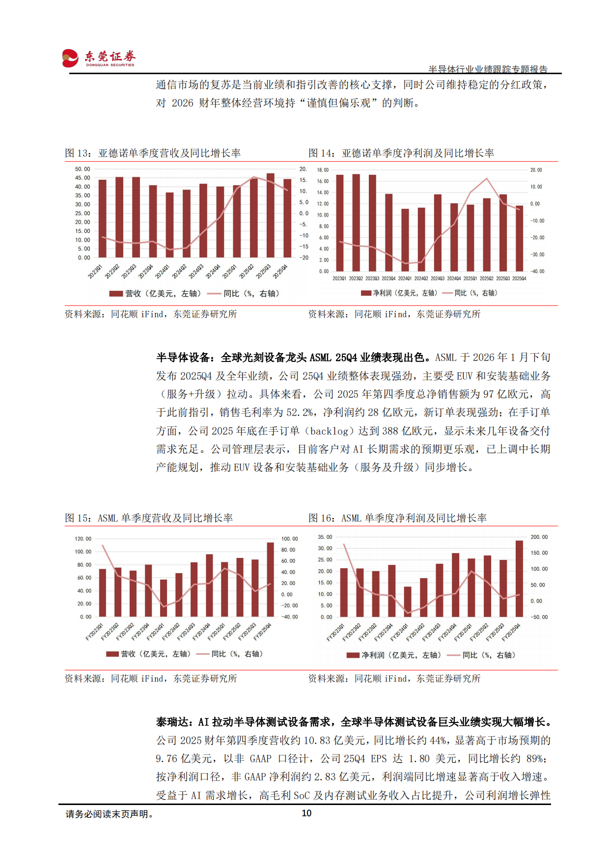 2026半导体行业业绩跟踪专题报告：行业整体景气上行，存储、设备、晶圆代工需求火热-东莞证券.pdf_第10页