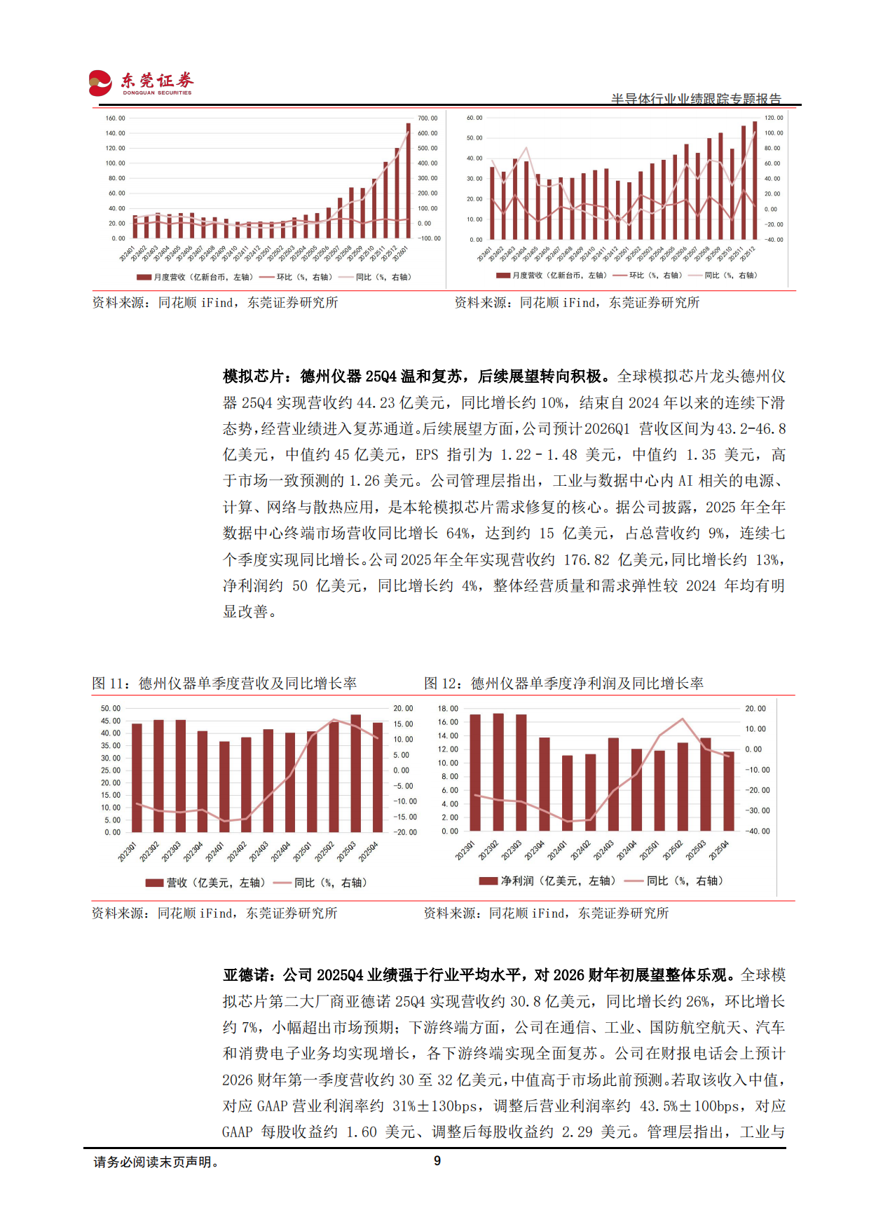 2026半导体行业业绩跟踪专题报告：行业整体景气上行，存储、设备、晶圆代工需求火热-东莞证券.pdf_第9页