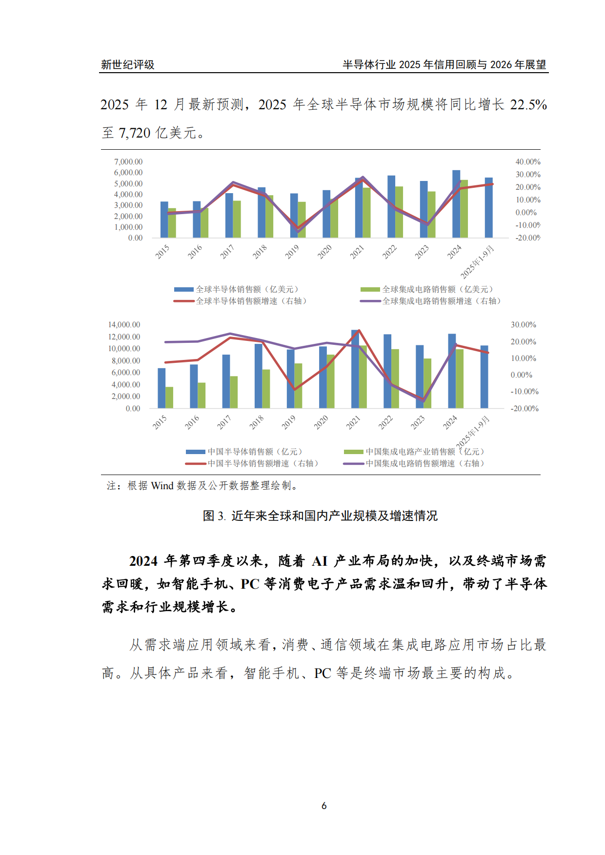 半导体行业2025年信用回顾与2026年展望-新世纪评级.pdf_第6页