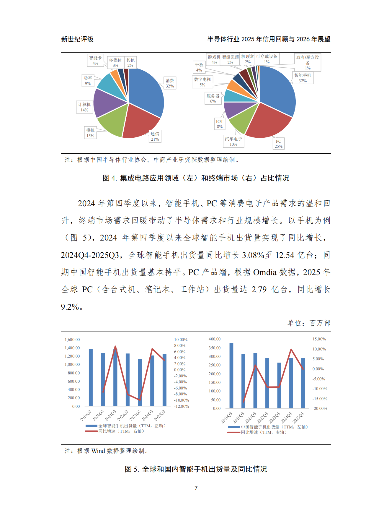 半导体行业2025年信用回顾与2026年展望-新世纪评级.pdf_第7页