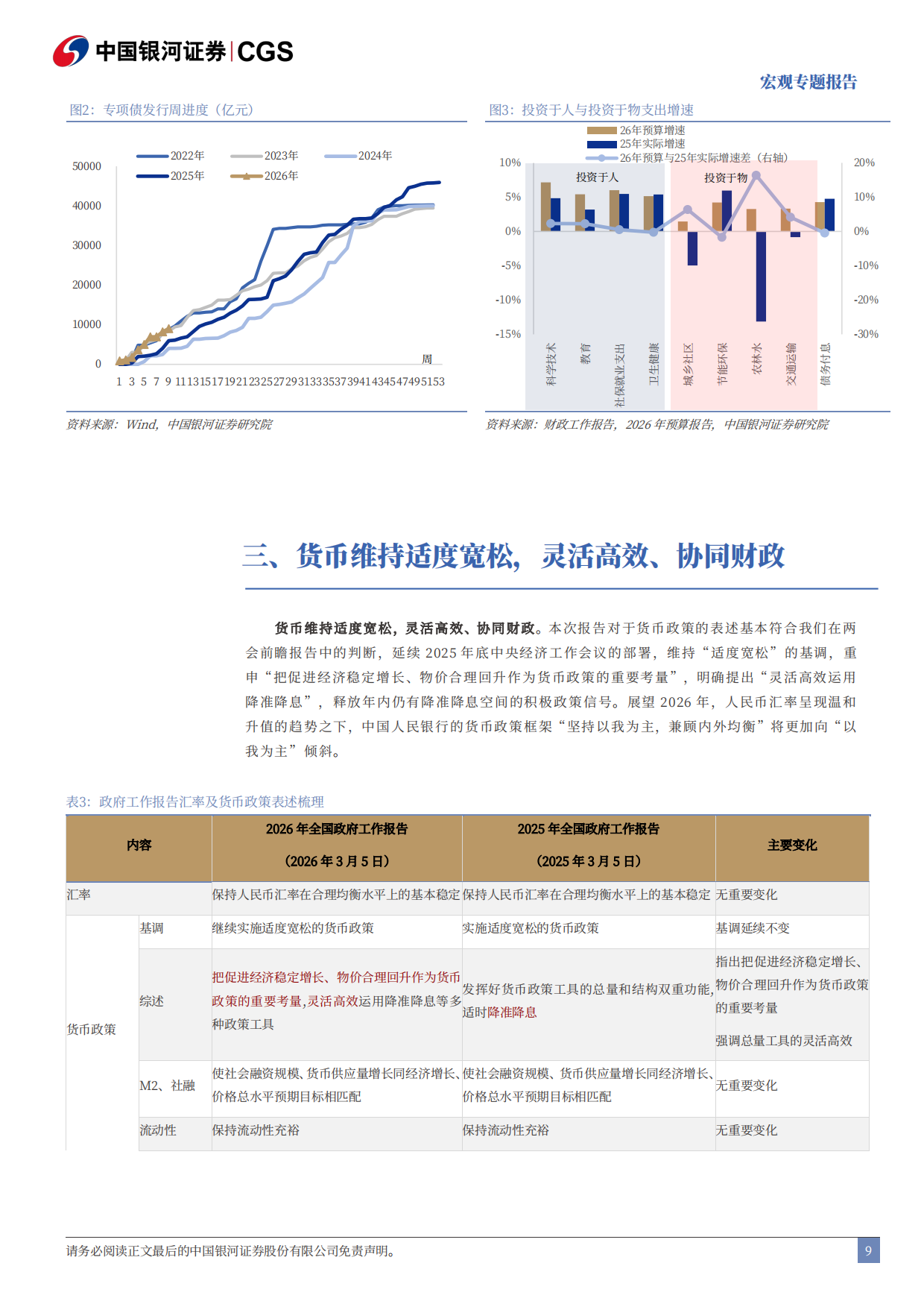 2026年政府工作报告解读：立足实际，打牢基础-中国银河证券.pdf_第9页