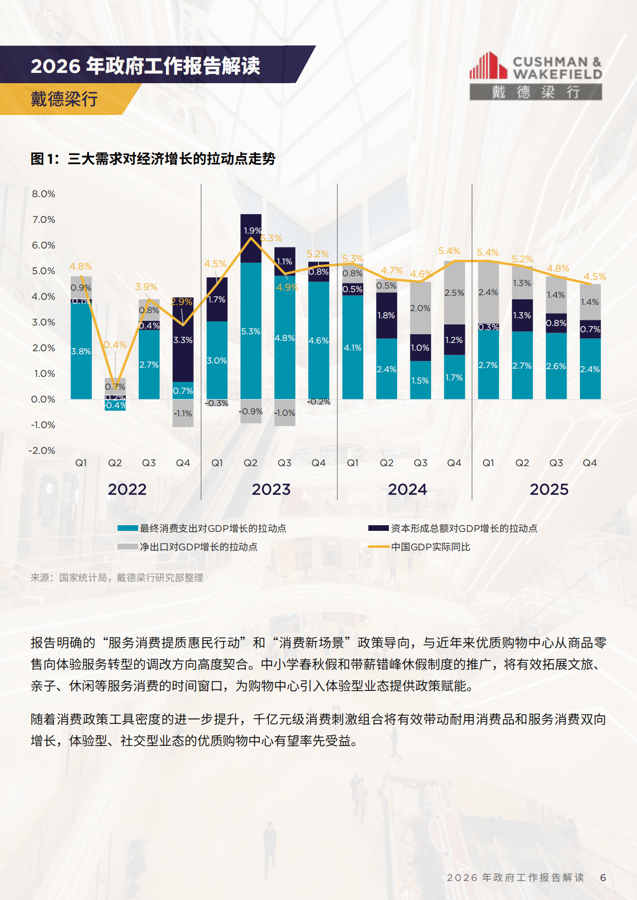 2026年政府工作报告解读-戴德梁行.pdf_第6页