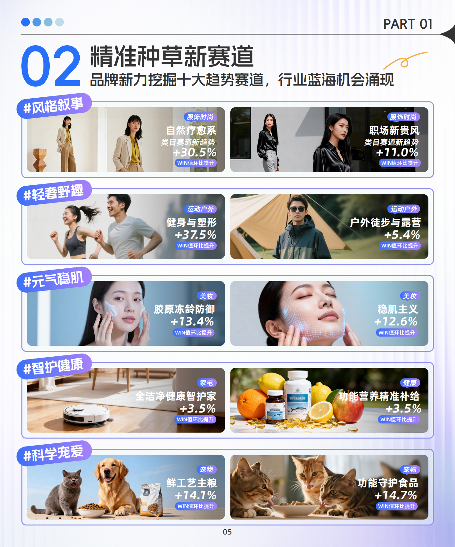 2026阿里妈妈经营蓝宝书38&春上新特辑.pdf_第5页