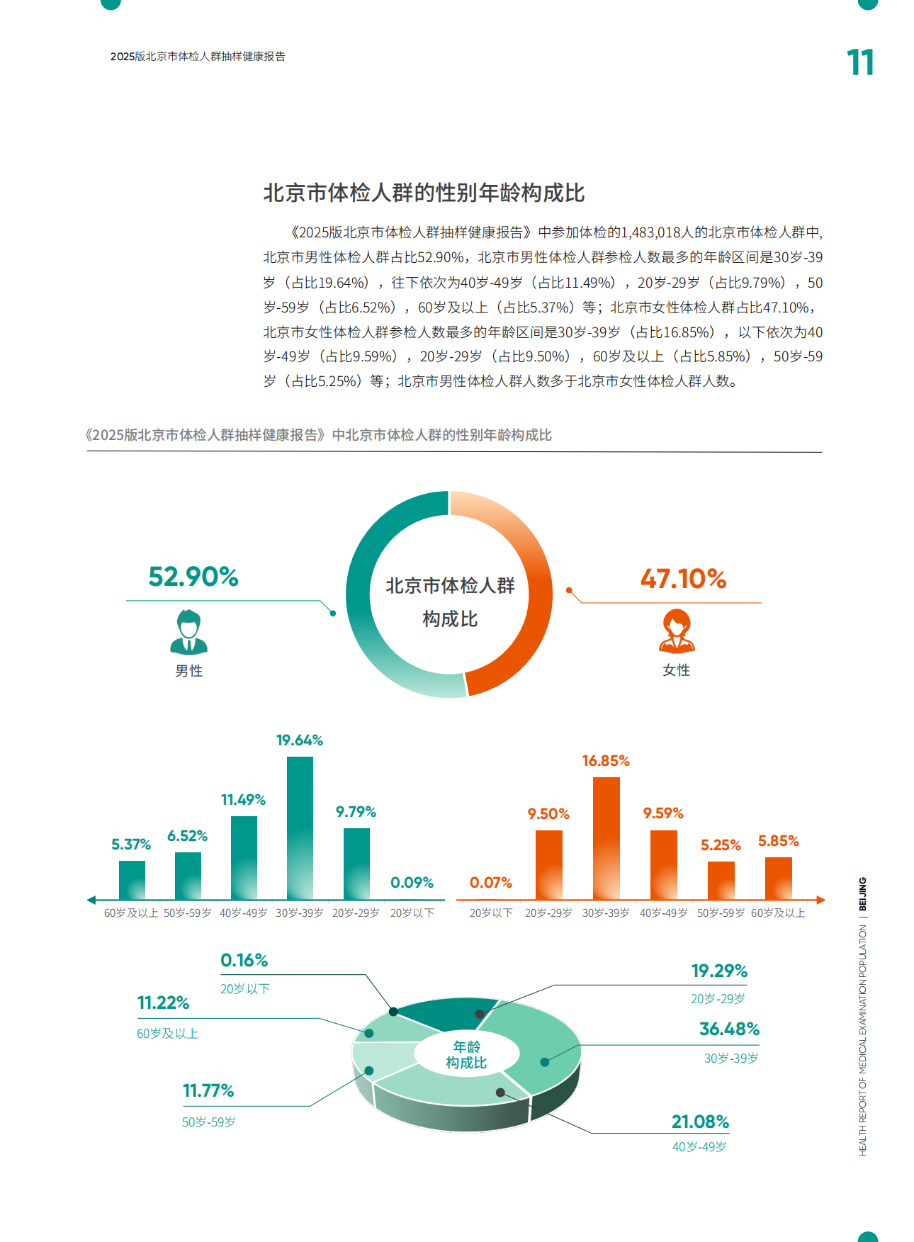 2025爱康新京报2025版北京市体检人群抽样健康报告-爱康.pdf_第10页
