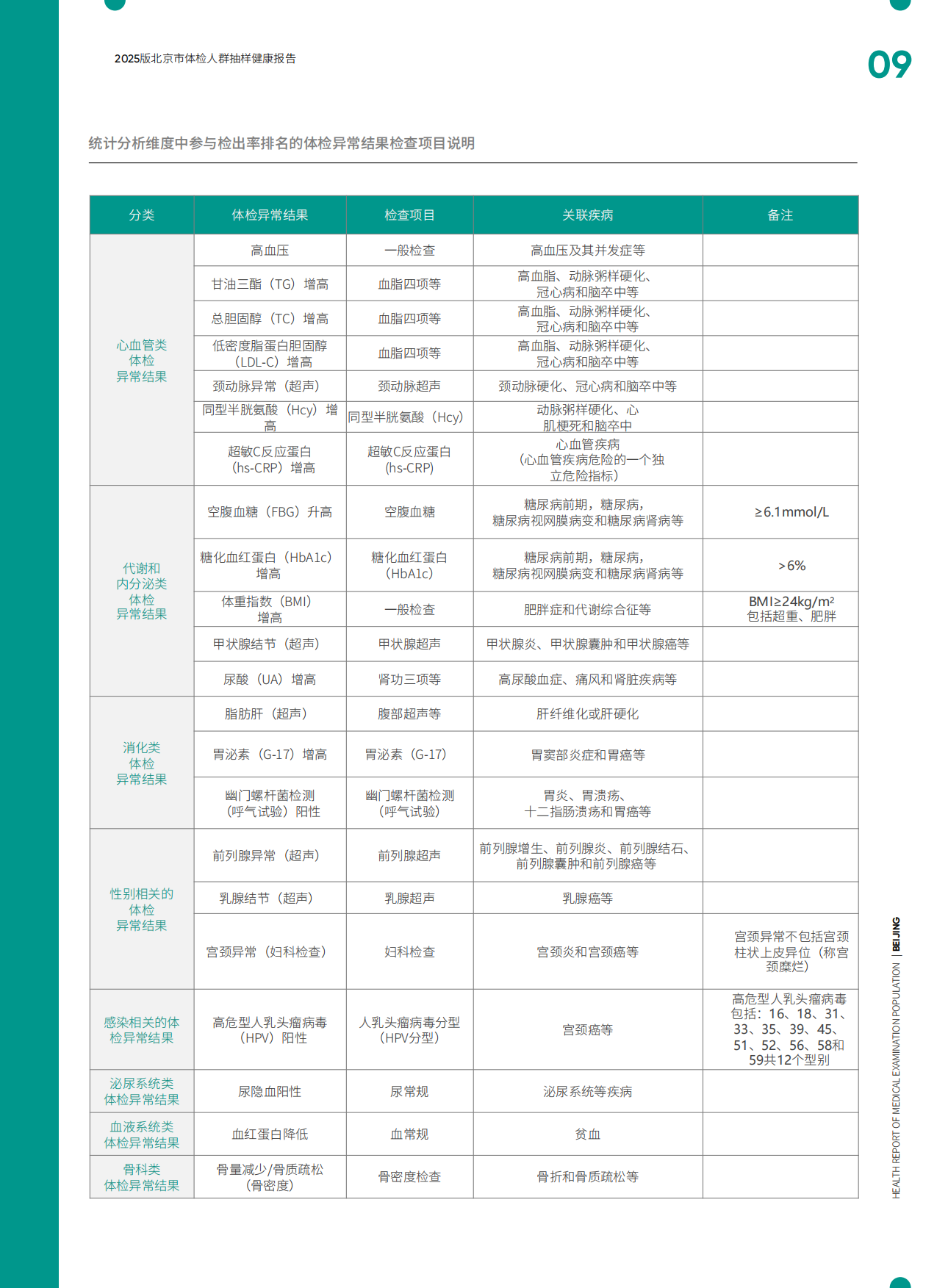 2025爱康新京报2025版北京市体检人群抽样健康报告-爱康.pdf_第8页