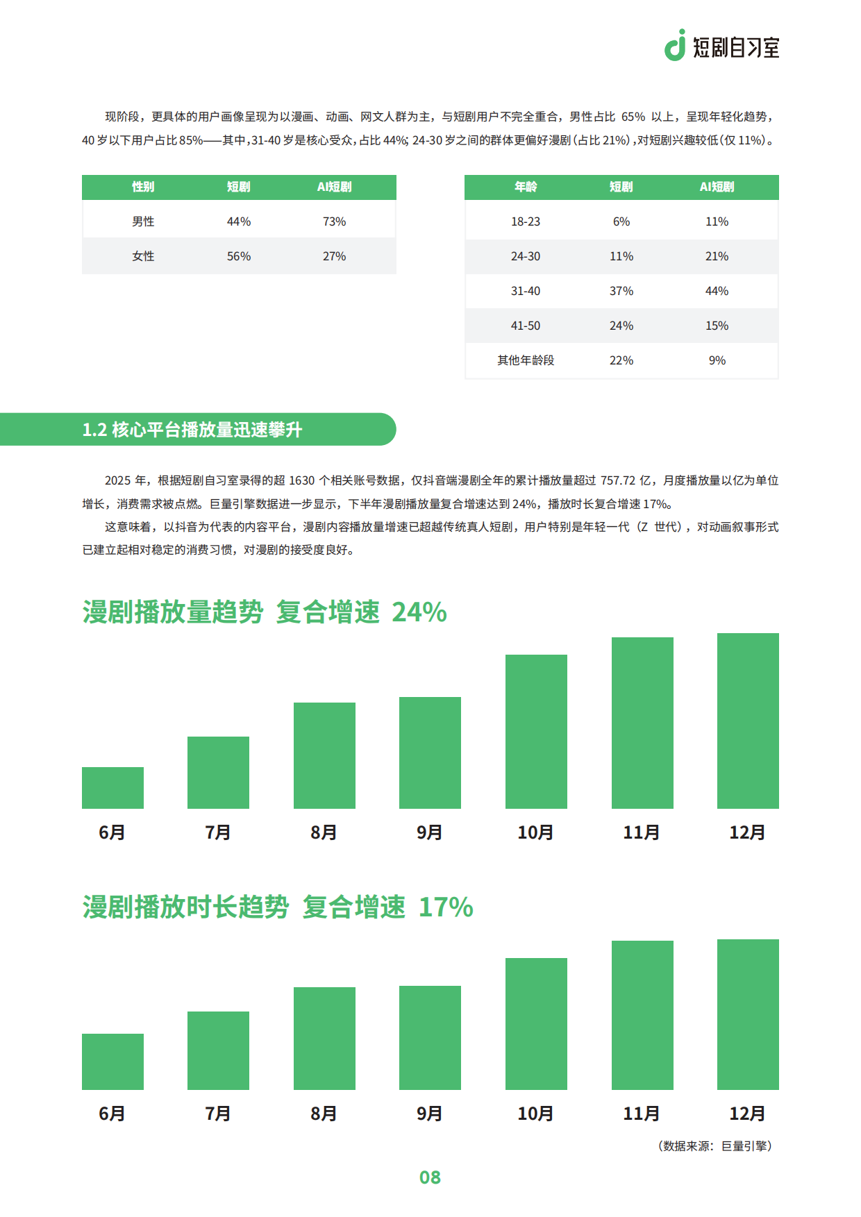 2026AI短剧行业洞察：现状、驱动与未来趋势（简版）-短剧自习室.pdf_第10页