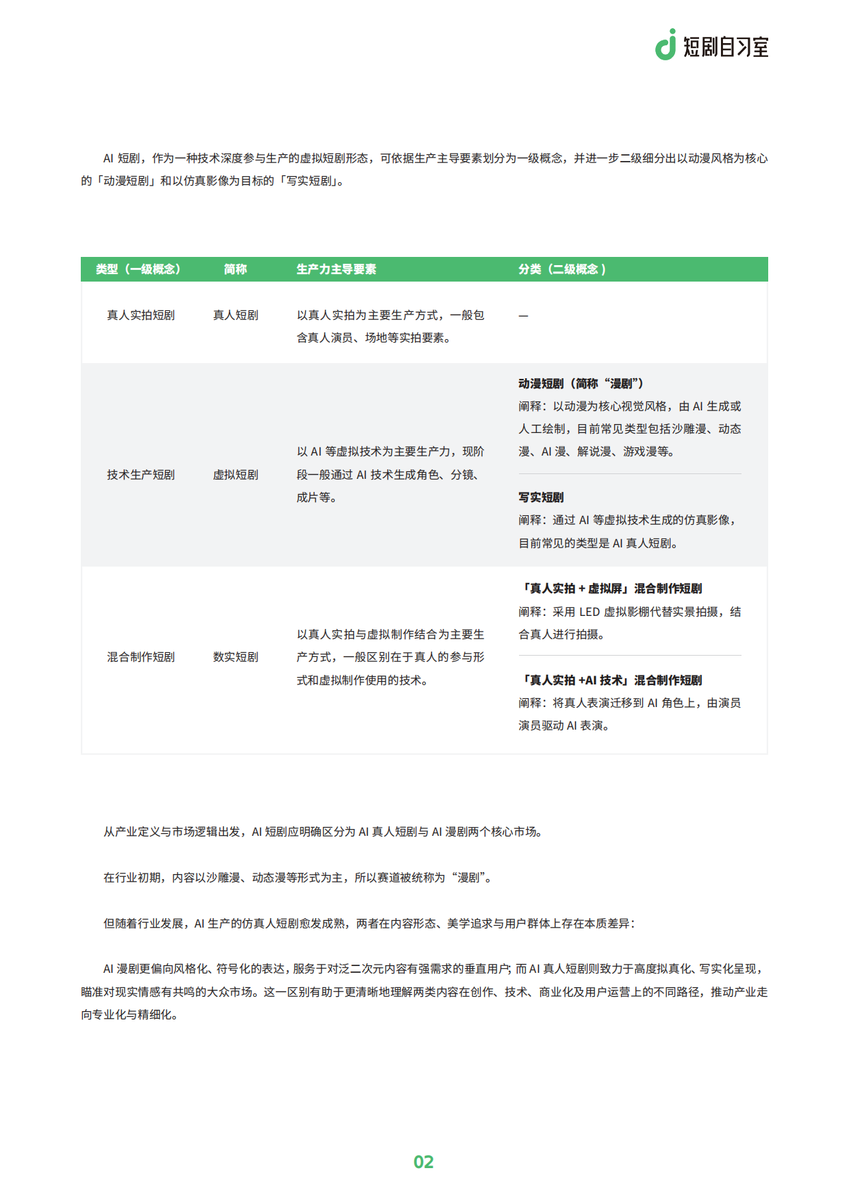 2026AI短剧行业洞察：现状、驱动与未来趋势（简版）-短剧自习室.pdf_第4页