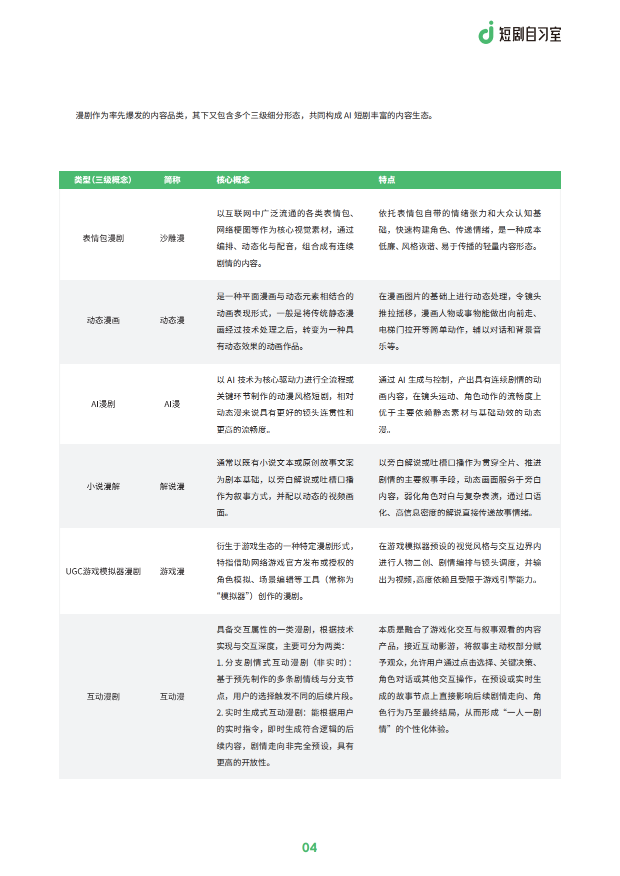 2026AI短剧行业洞察：现状、驱动与未来趋势（简版）-短剧自习室.pdf_第6页