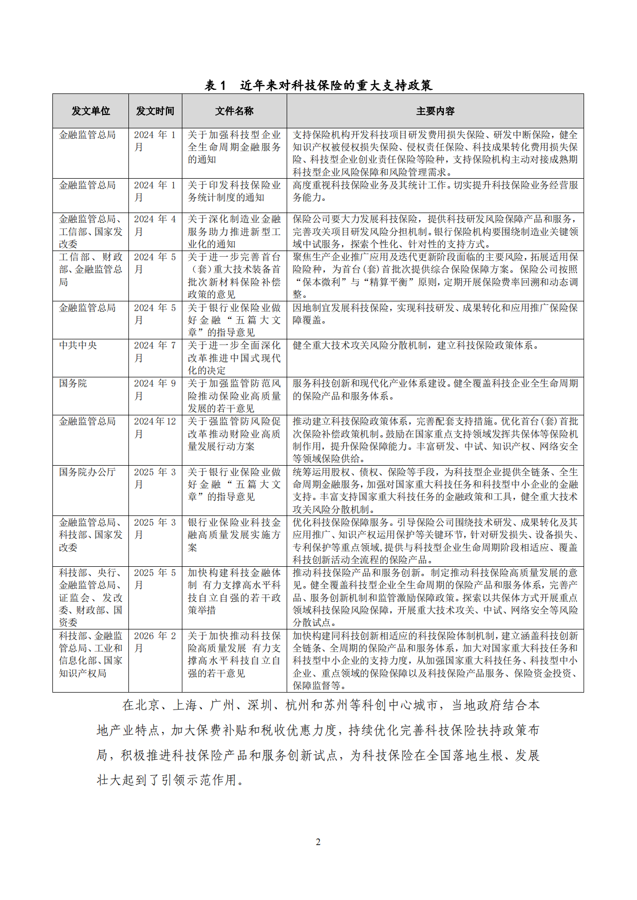 2026NIFD季报：保险业运行.pdf_第6页