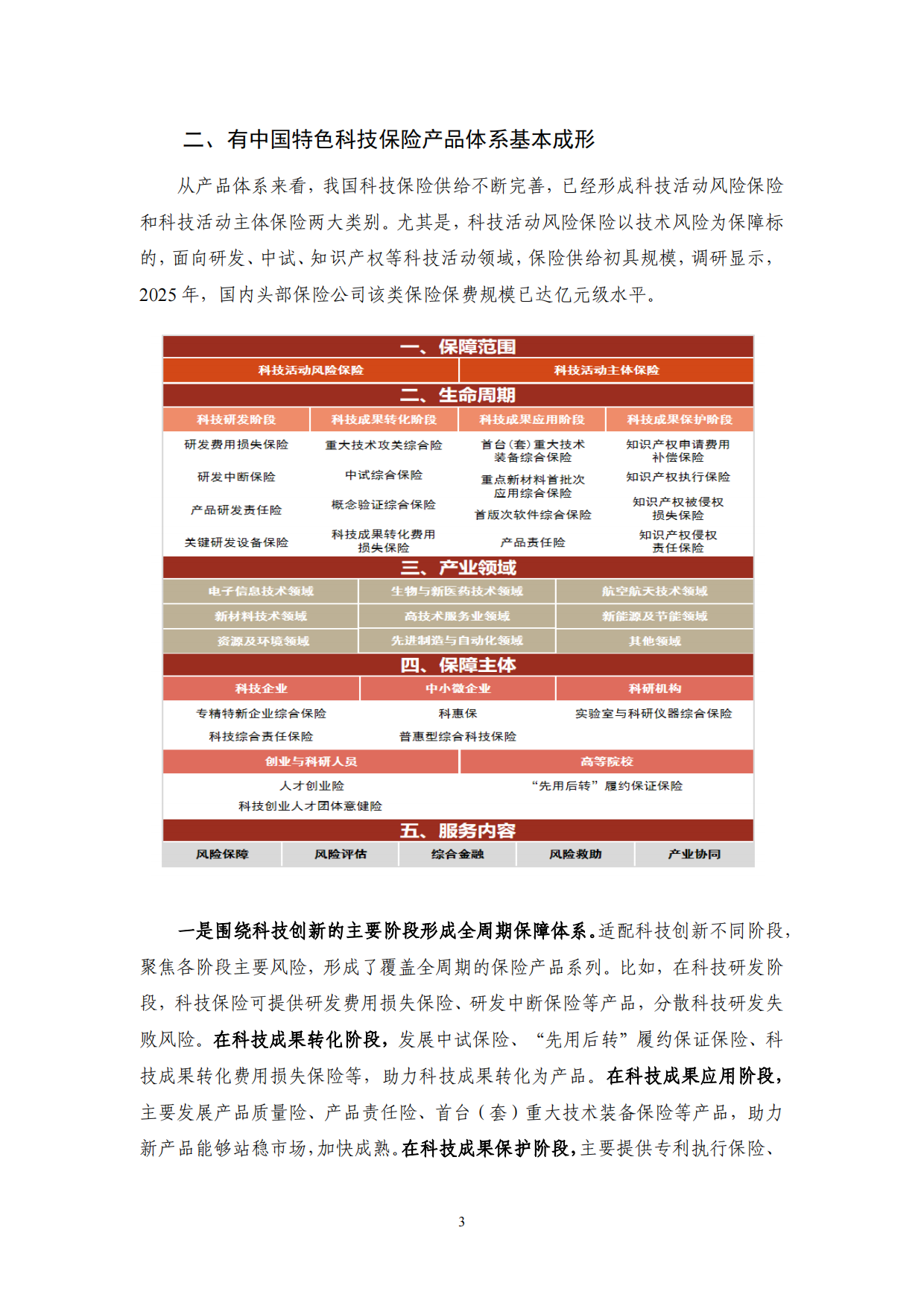 2026NIFD季报：保险业运行.pdf_第7页
