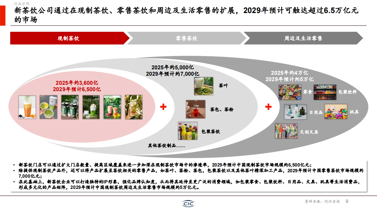 2026新茶饮行业白皮书-CIC灼识咨询.pdf_第10页