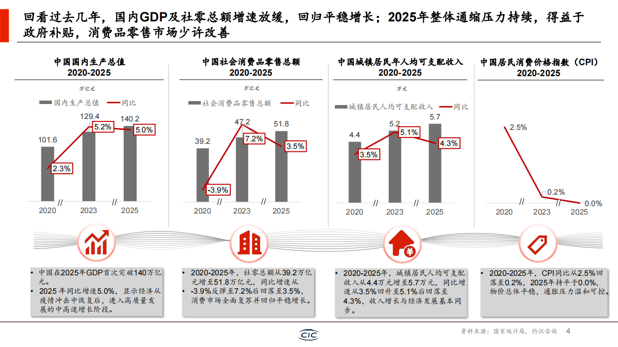 2026新茶饮行业白皮书-CIC灼识咨询.pdf_第5页