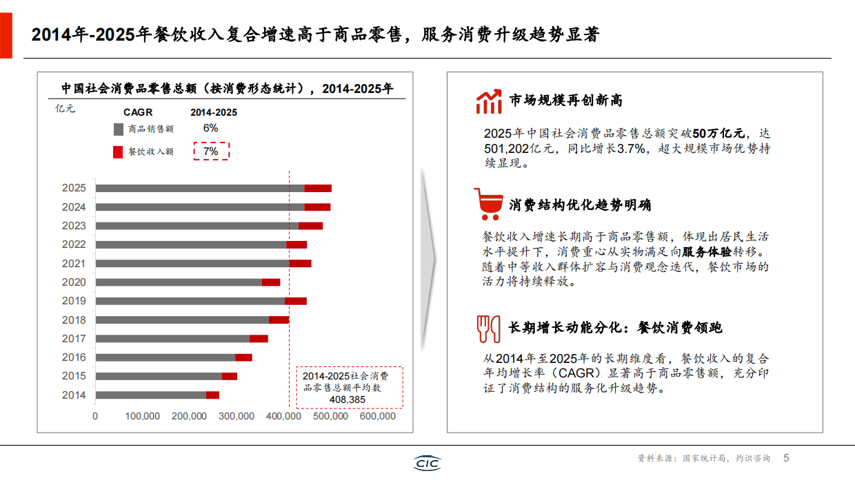 2026新茶饮行业白皮书-CIC灼识咨询.pdf_第6页