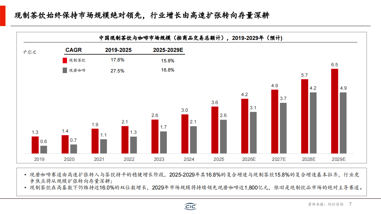 2026新茶饮行业白皮书-CIC灼识咨询.pdf_第8页