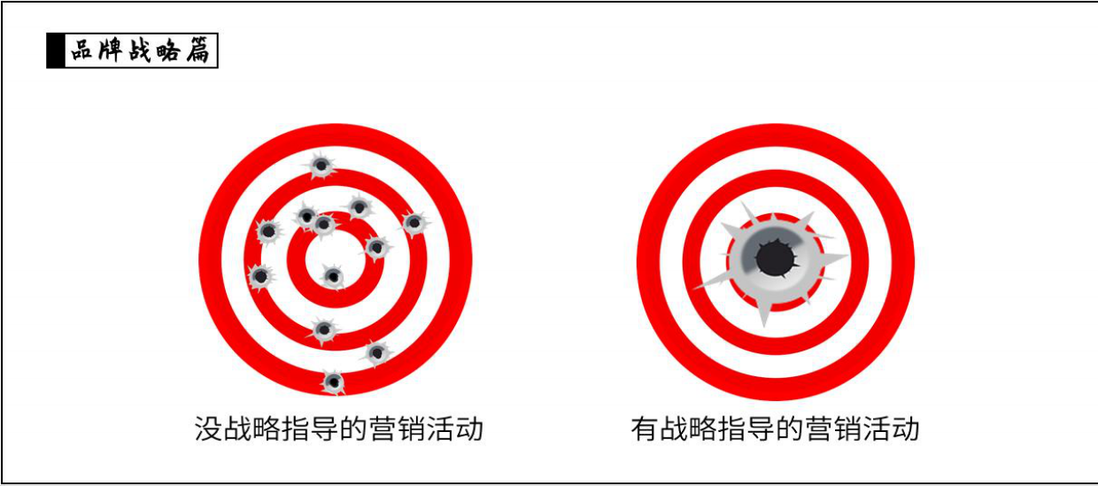 品牌战略品牌核心表达品牌传播--三篇.pdf_第3页