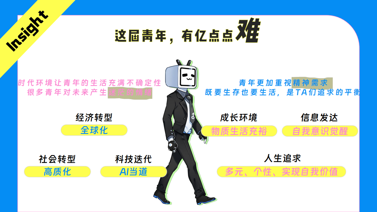 2026《哔哩哔哩青年节》 整合营销招商方案.pdf_第2页