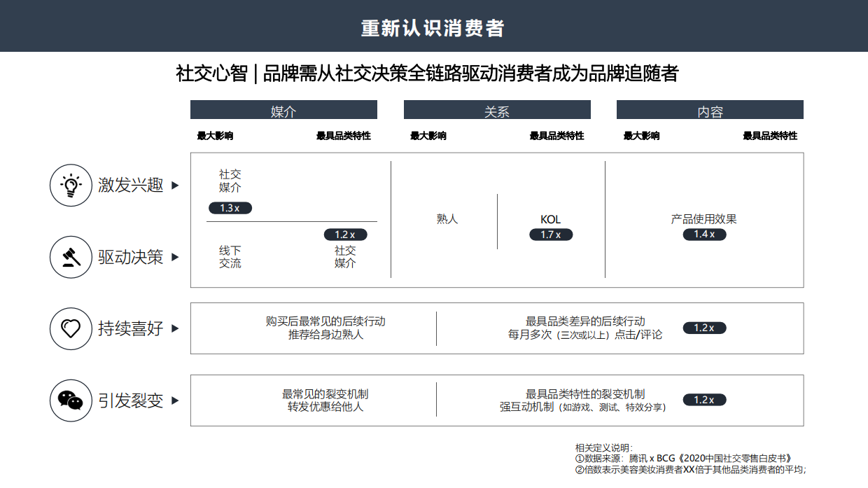 美妆-颜肌品牌运营方案.pdf_第3页