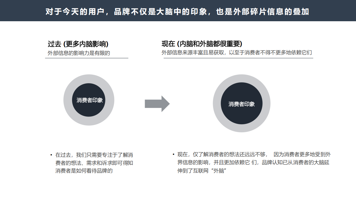 美妆-颜肌品牌运营方案.pdf_第4页