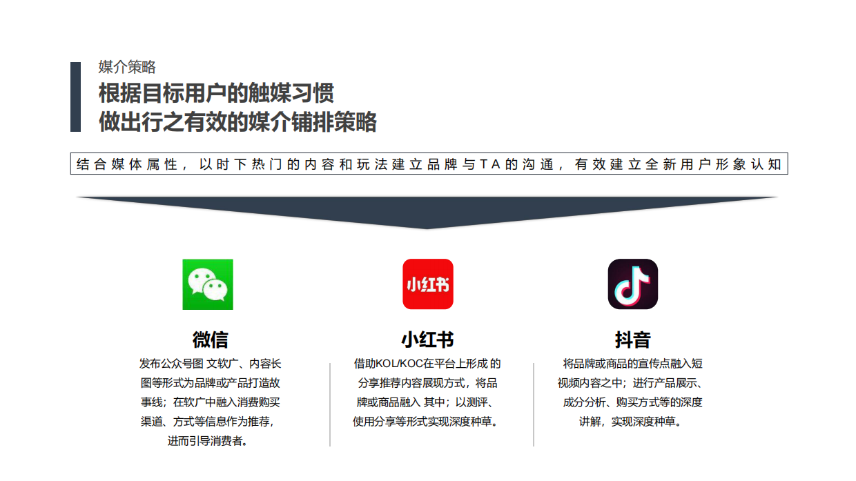 美妆-颜肌品牌运营方案.pdf_第6页