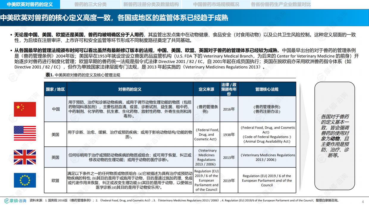 2026年中国兽药产业全景透视：政策演进研发流程与市场格局报告-摩熵咨询.pdf_第4页