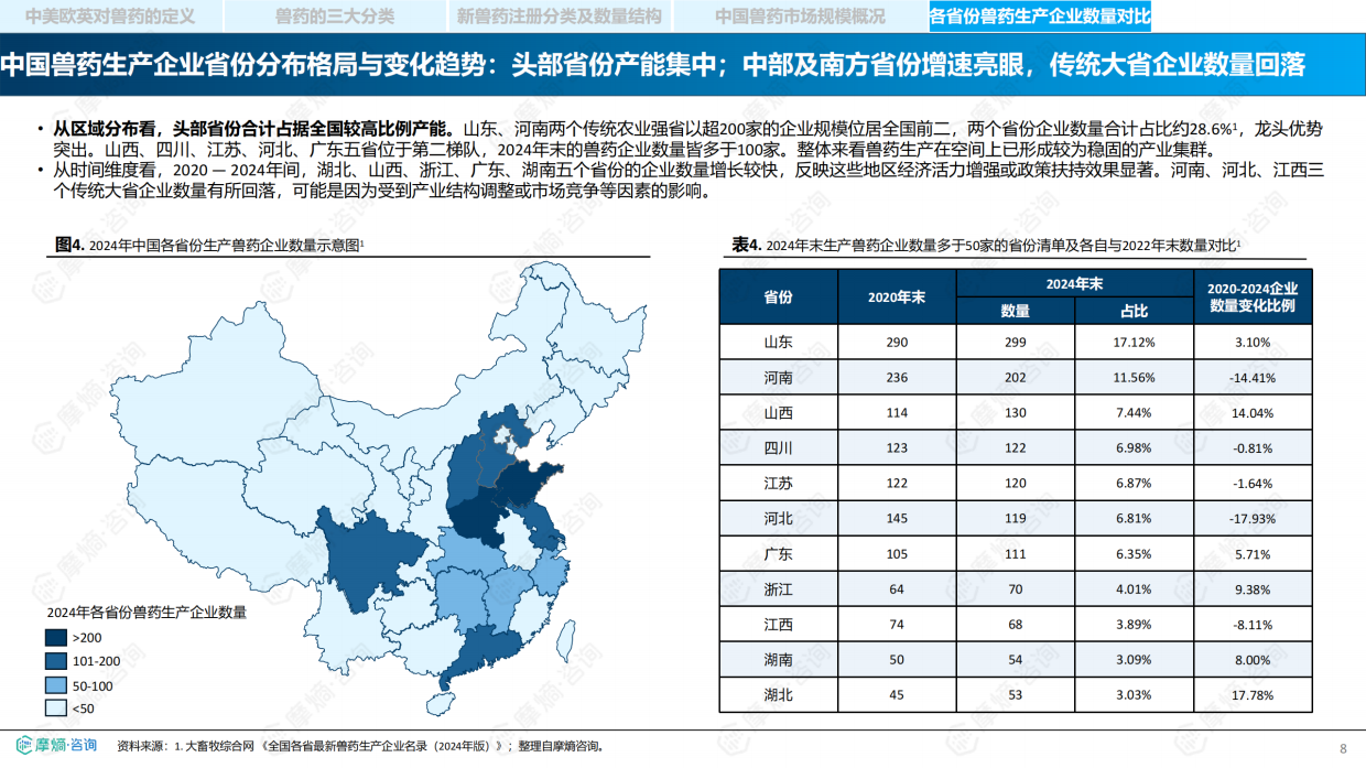 2026年中国兽药产业全景透视：政策演进研发流程与市场格局报告-摩熵咨询.pdf_第8页