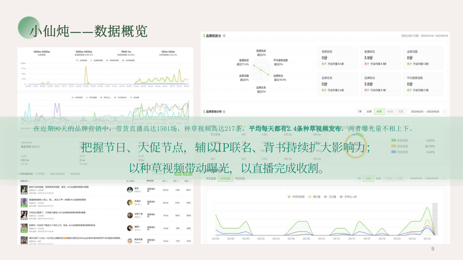 【营销种草】燕窝品牌营销种草方案.pptx_第10页