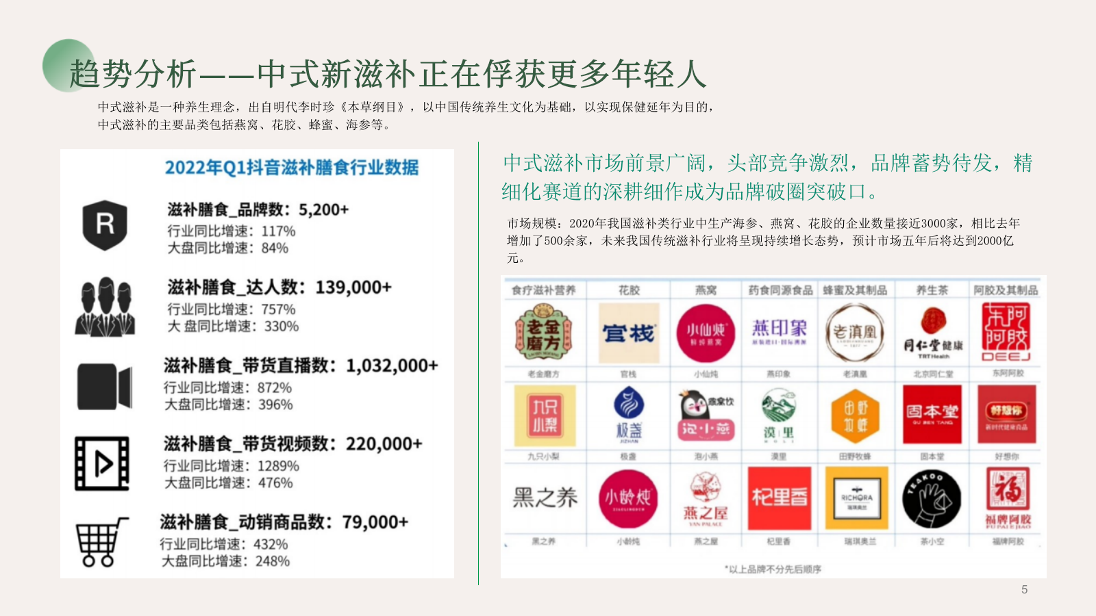 【营销种草】燕窝品牌营销种草方案.pptx_第6页