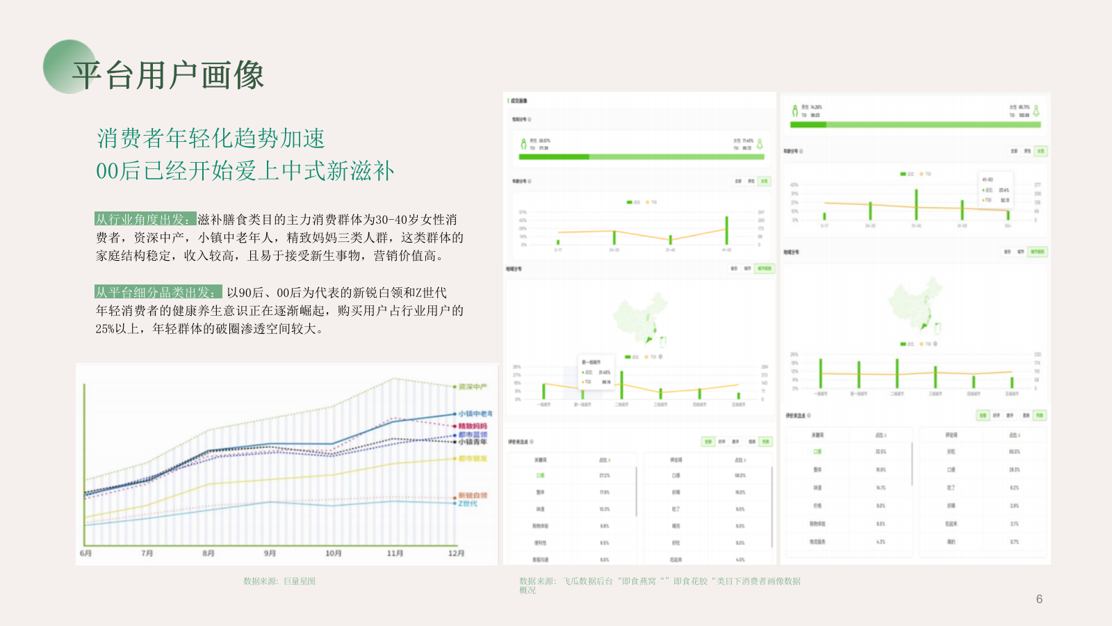 【营销种草】燕窝品牌营销种草方案.pptx_第7页