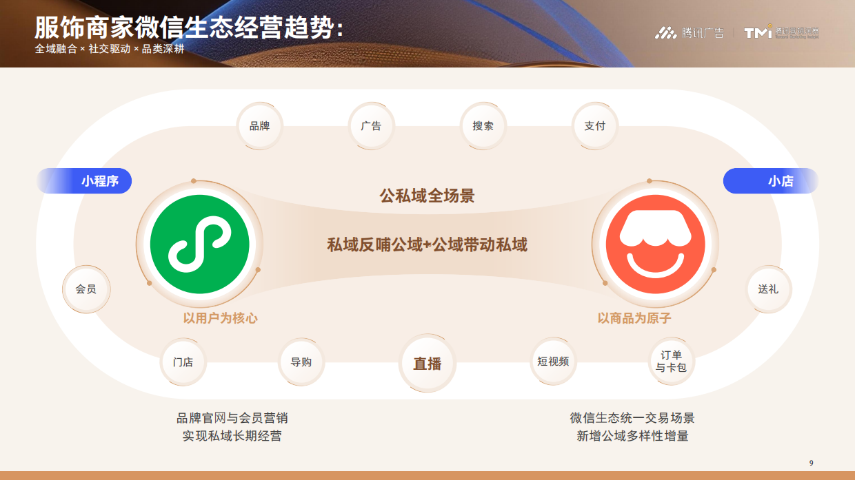 2026版腾讯服饰行业营销白皮书.pdf_第9页