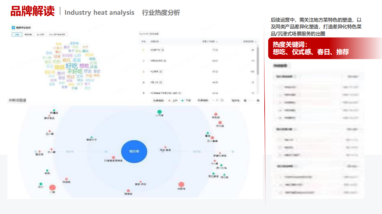 帮扶股份&老滇山寨抖音运营策划方案.pdf_第5页